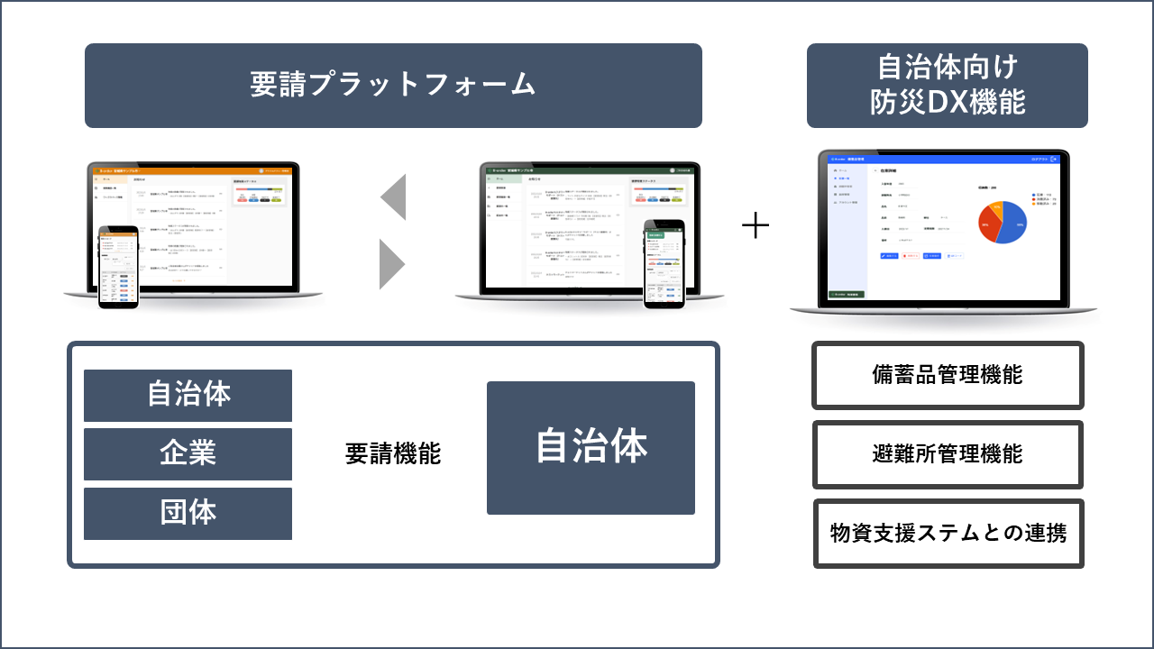 サービスイメージ