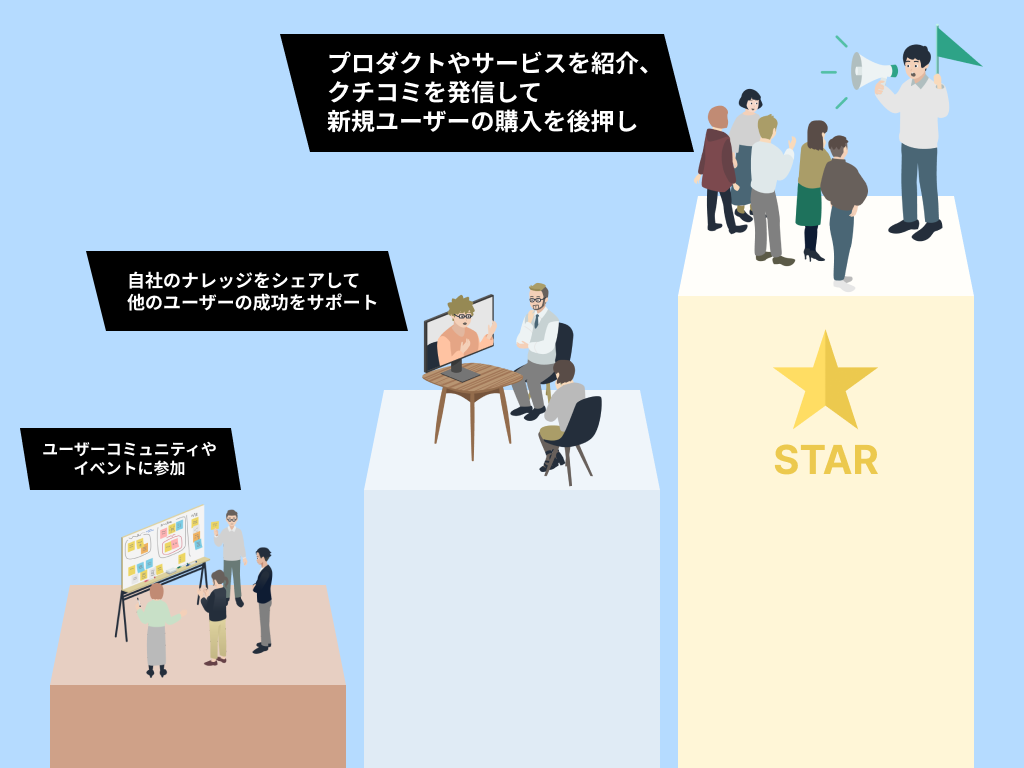 スター顧客へのステップ