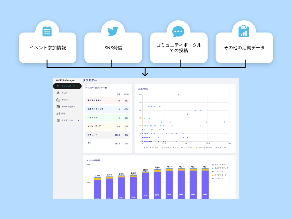 あらゆるデータを統合し分析