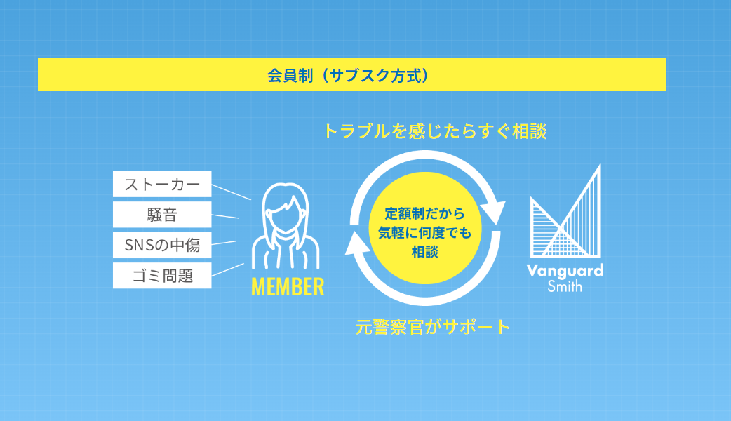 近隣トラブル解決支援サービスを提供するヴァンガードスミス、全国会員