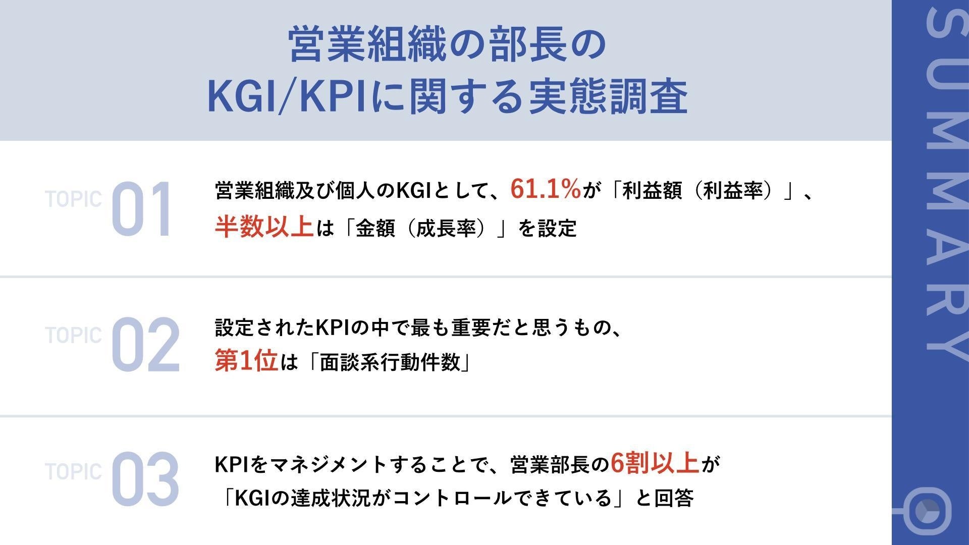 売上を伸ばしている営業組織の実態とは】KGIの設定として「利益