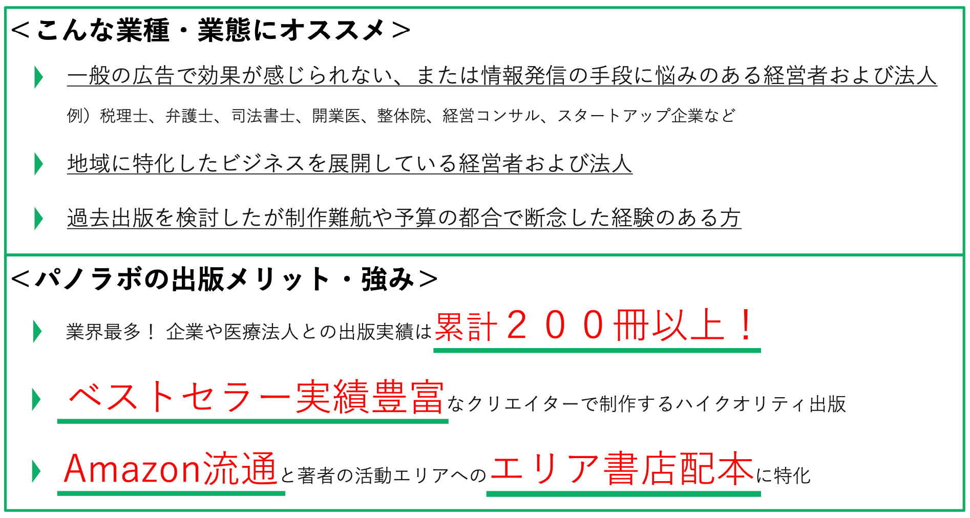 パノラボ出版について