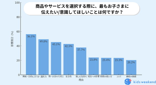 学びの価値観グラフ