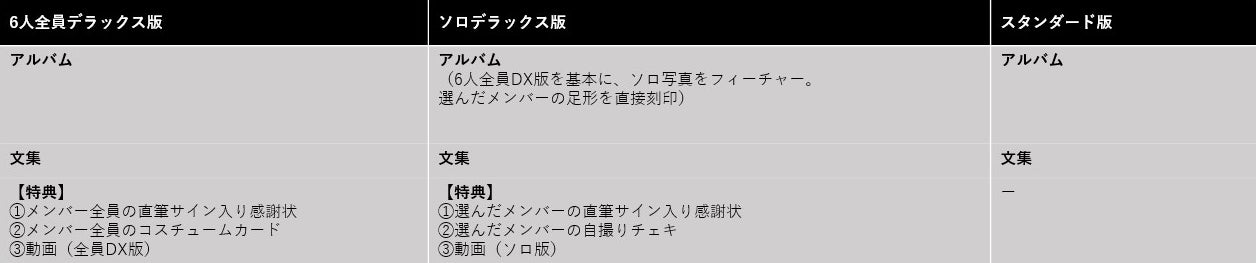 コンテンツ