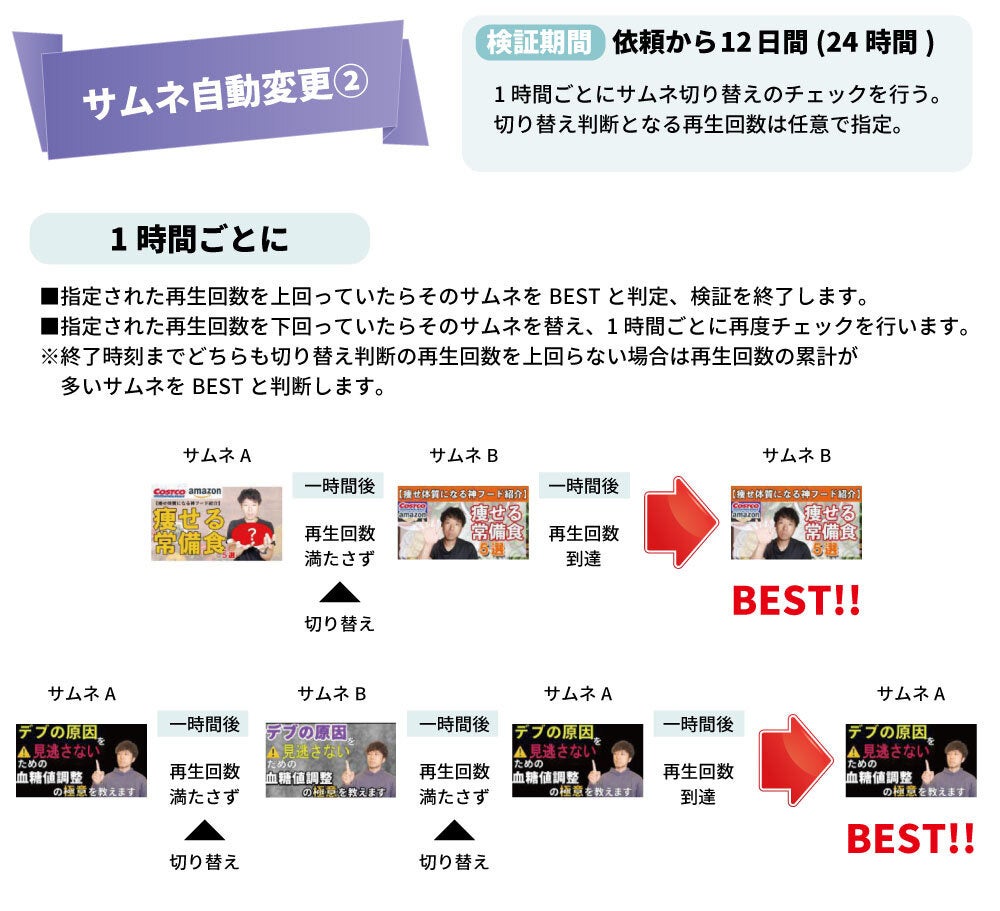 サムネイルテスト機能イメージ