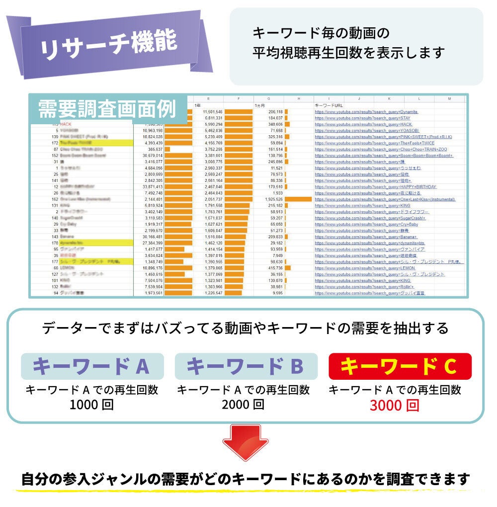 リサーチ機能イメージ（キーワード調査）