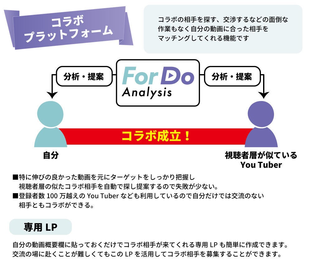 コラボ機能イメージ