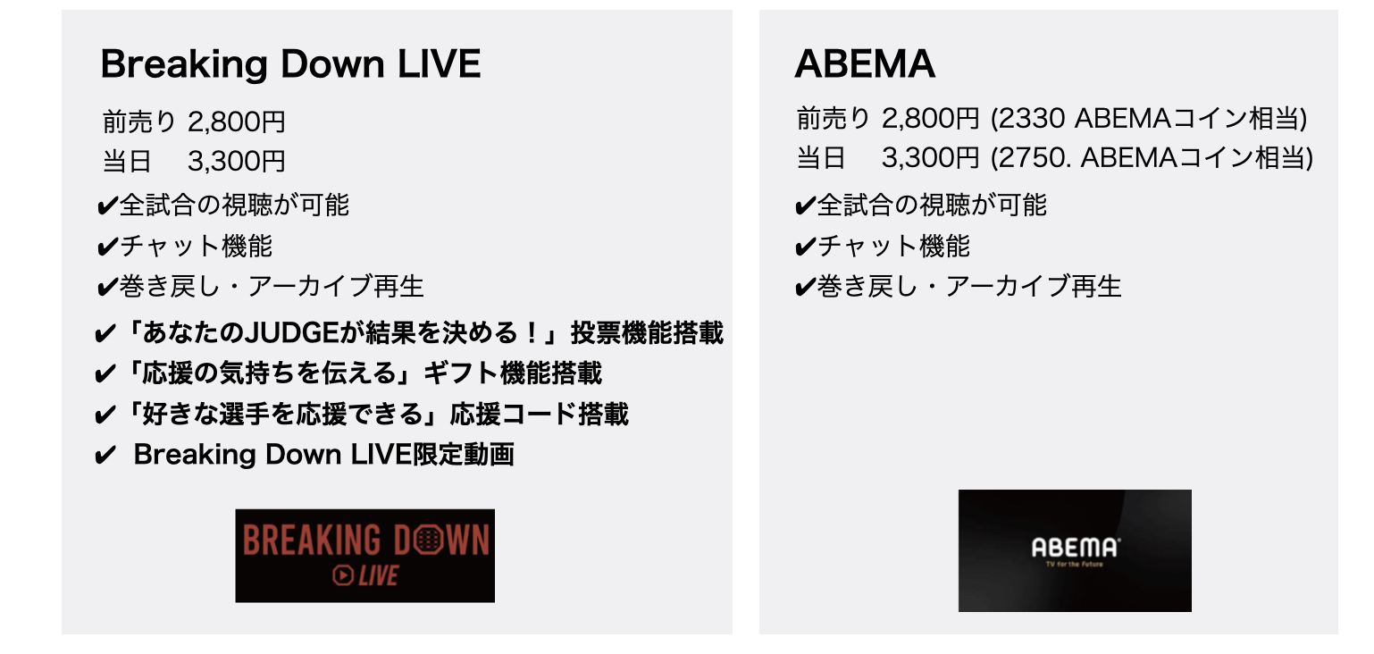 BreakingDownLIVEチケット