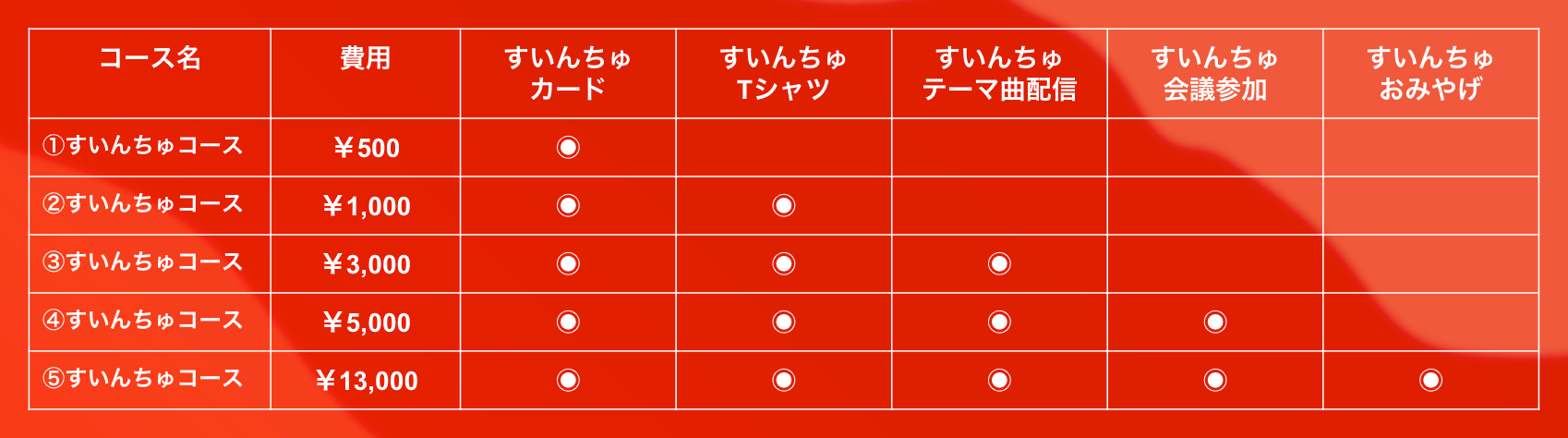 すいんちゅコース