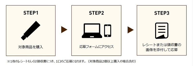 応募方法（web応募フォーム）