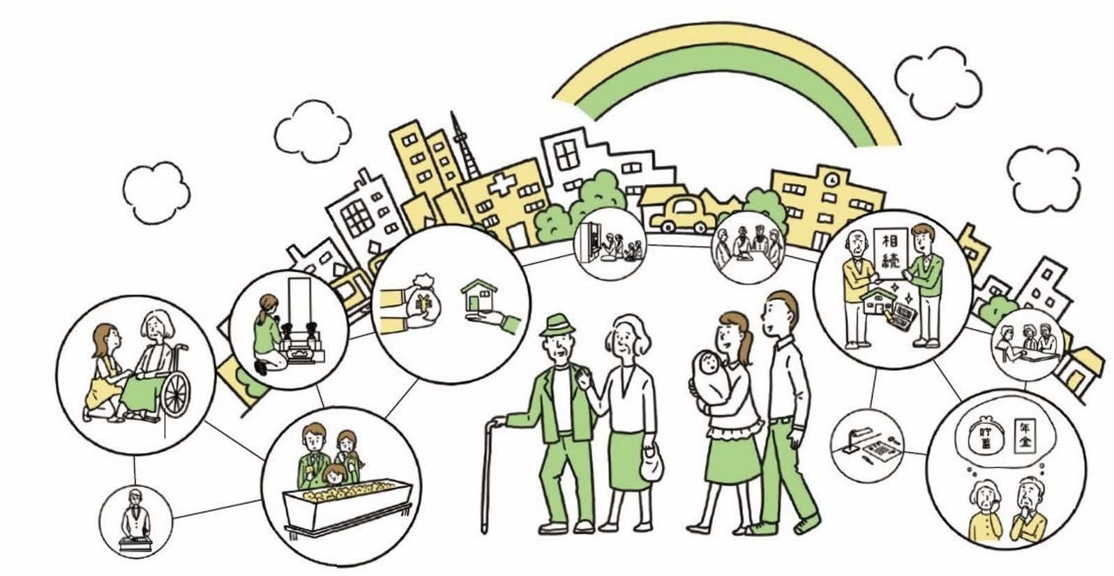 出典　鎌倉新書