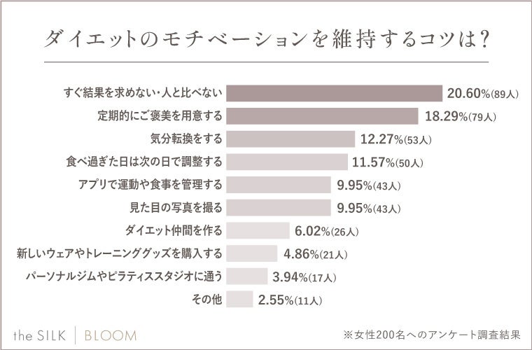 メンタル面も大切!劇的なダイエット変化を実現する心理テクニック - IX ダイエット変化を維持する心理戦略