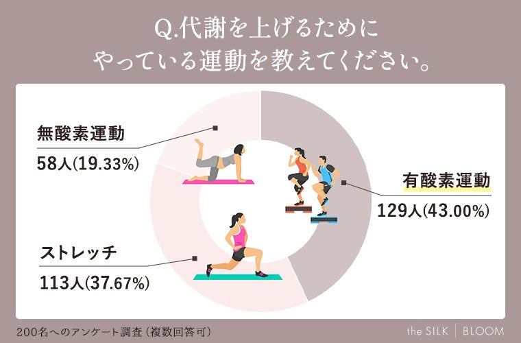 40代女性のためのホルモンバランス改善法 - 第3部: 適切な運動とリラックス法