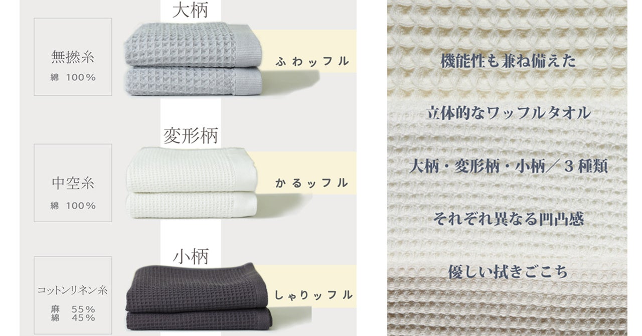 ワッフルをマス目の”サイズ”と”糸の種類”を変えて、心地よい肌触りを目指しました。それぞれ異なるタオルに仕上がるように、『凹凸感』『糸』『密度』などなどバランスよく調整！