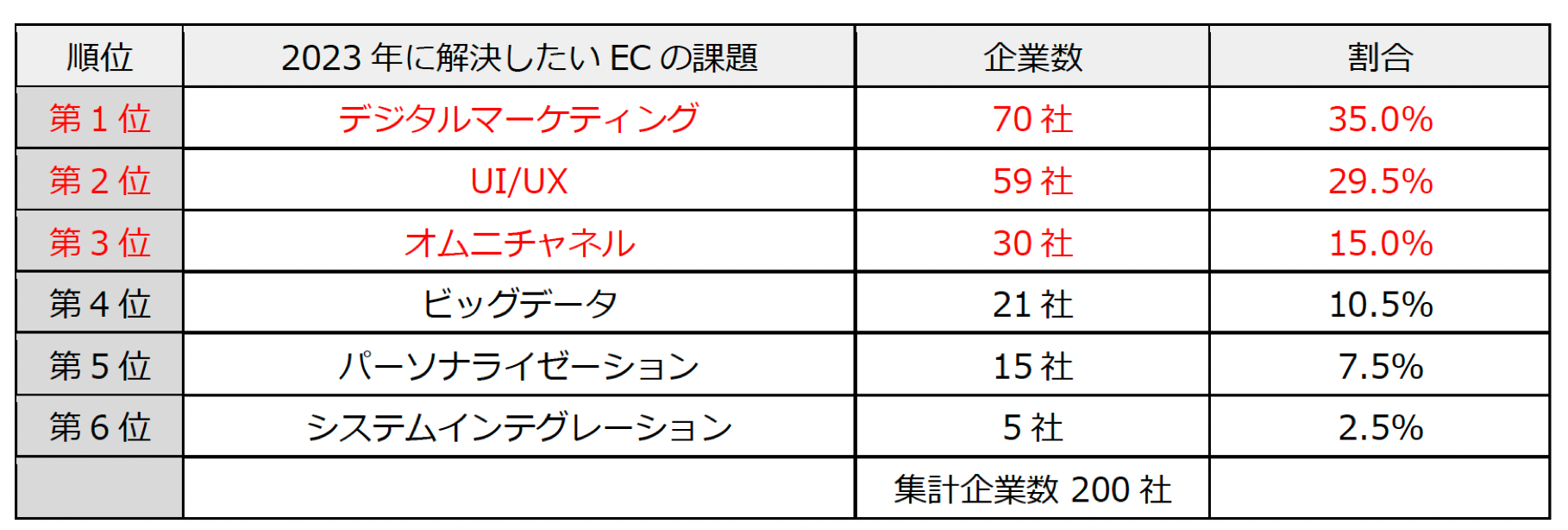 2023年に解決していきたいEコマース運営の課題