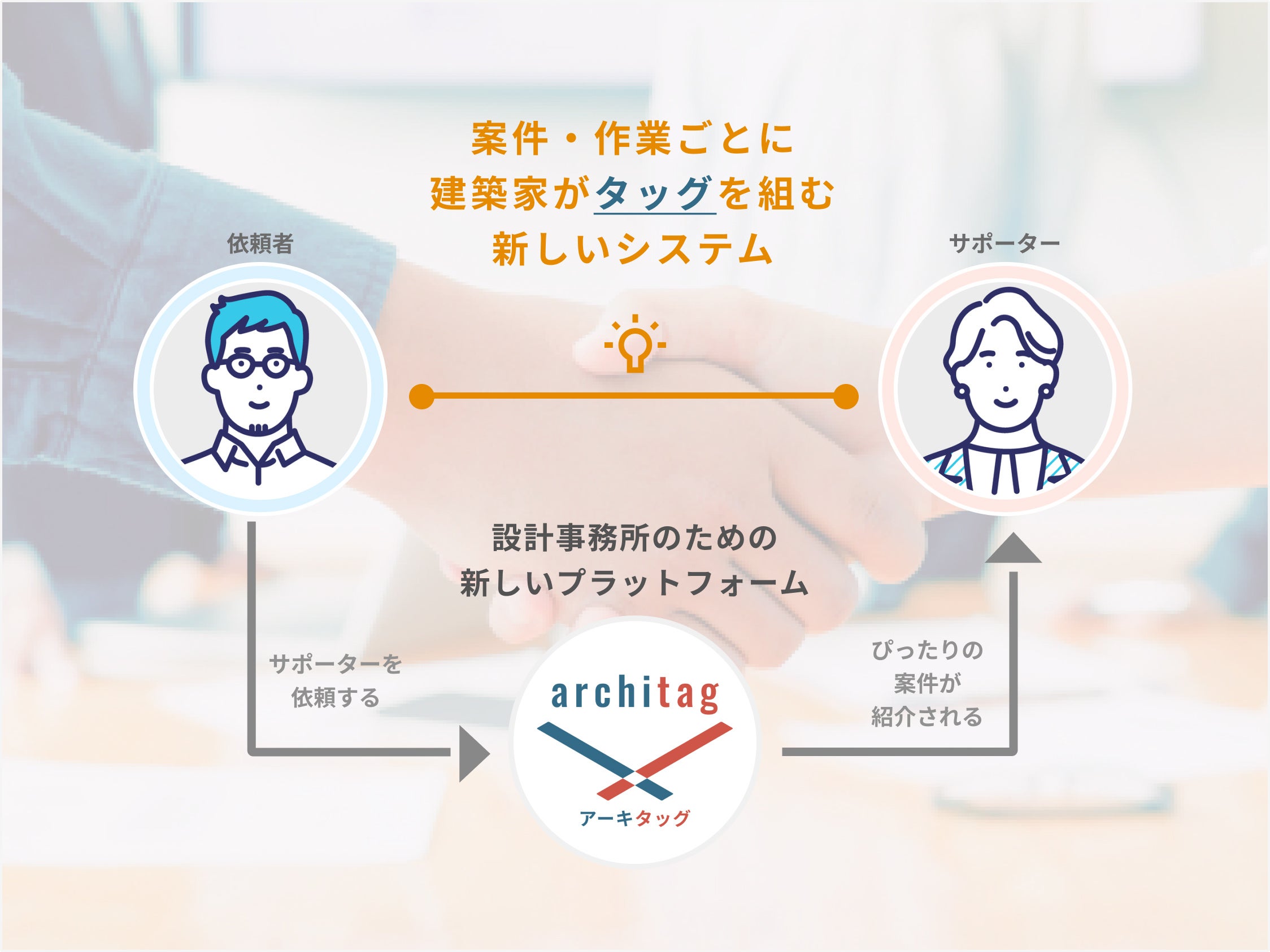 アーキタッグは案件・作業ごとに建築家がタッグを組む新しいシステムです