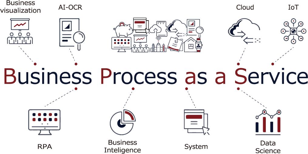 ワークスアイディ BPaaS（Business Process as a Service）