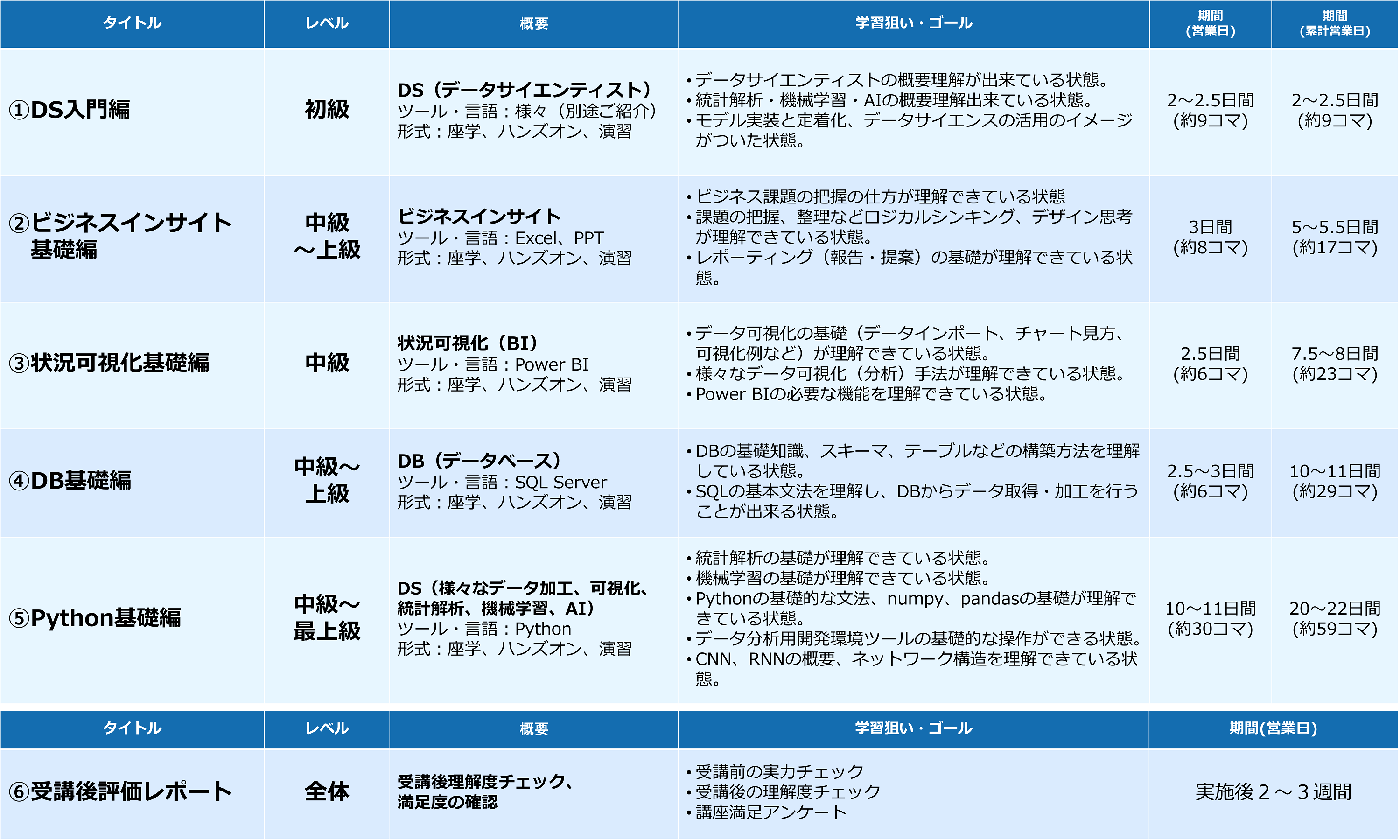 データサイエンティスト養成講座_概要一覧