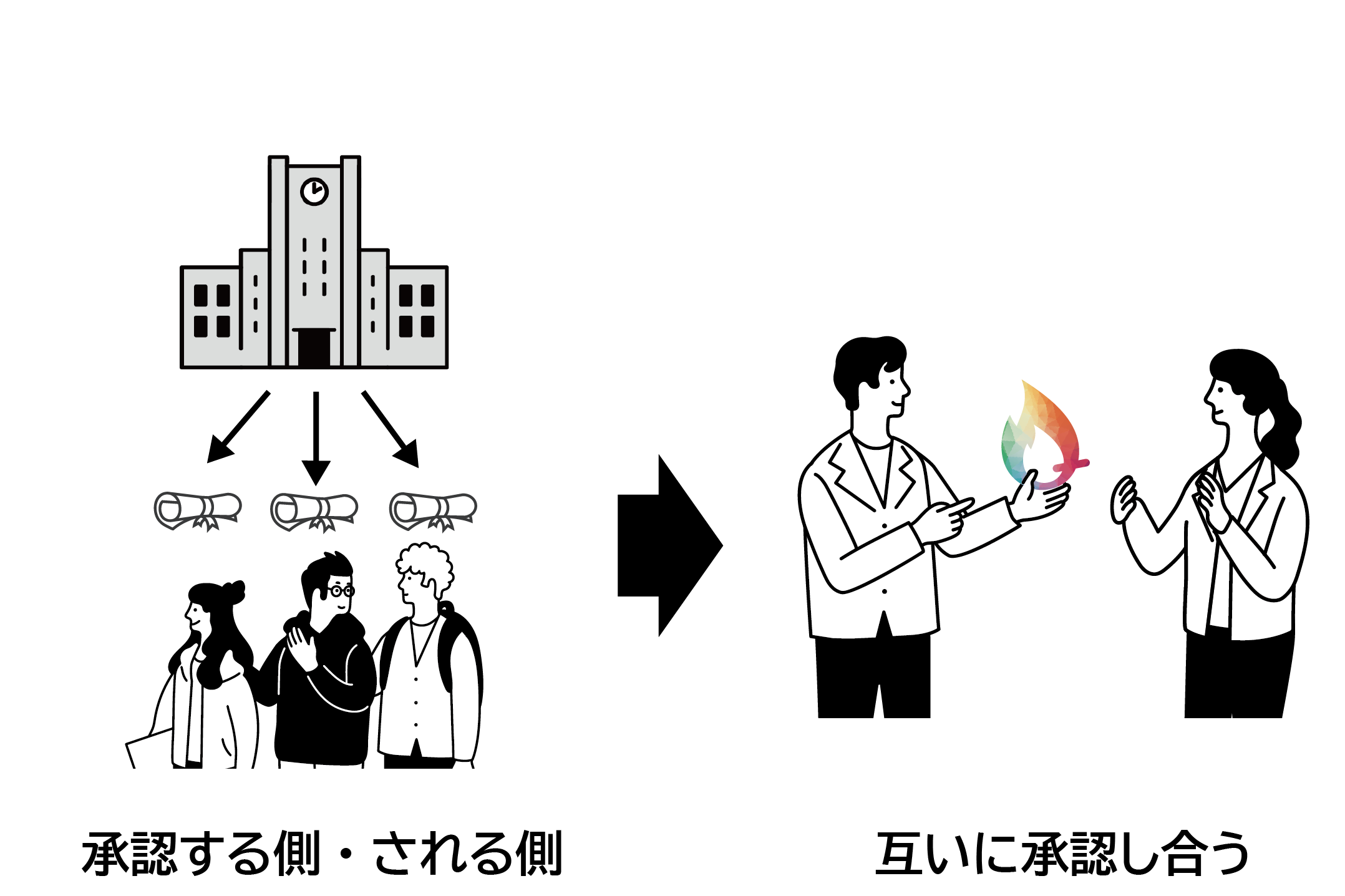 証明トークンを通じて、互いに承認しあう文化をつくる