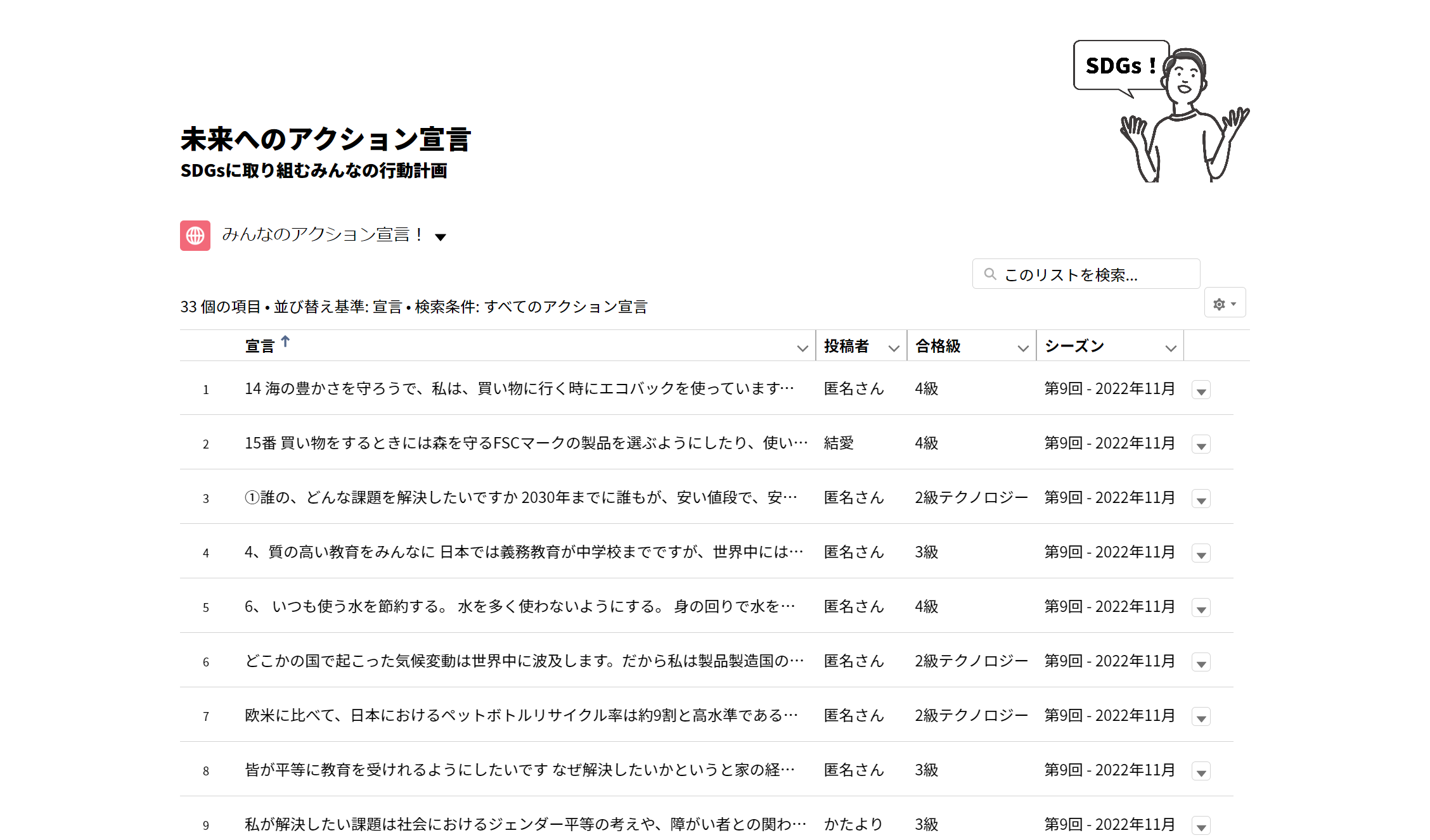 受検者のエッセイ一覧