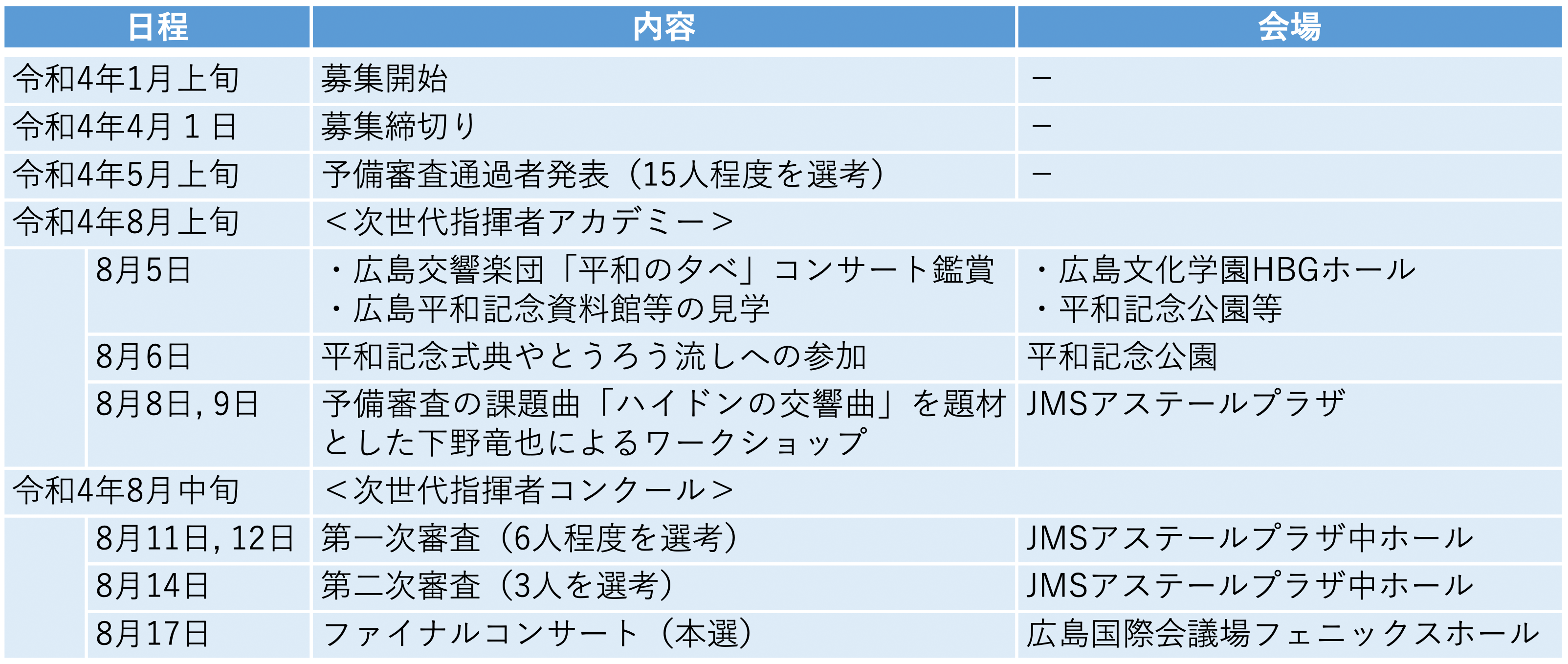 ※ 8月5日、6日の内容及び会場は変更になる場合があります。