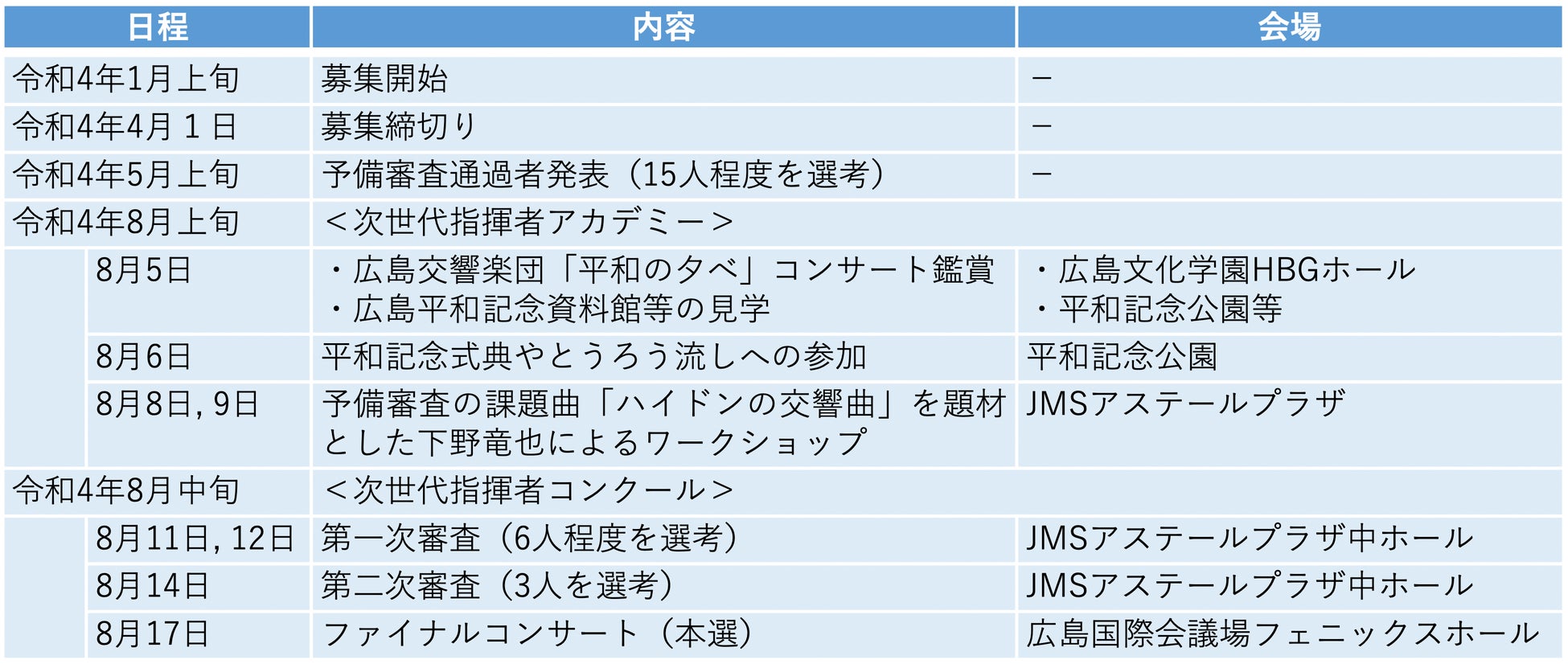 次世代指揮者アカデミー コンクール募集概要決定 ひろしま国際平和文化祭実行委員会のプレスリリース 次世代指揮者アカデミー コンクール募集概要決定 ひろしま国際平和文化祭実行委員会のプレスリリース