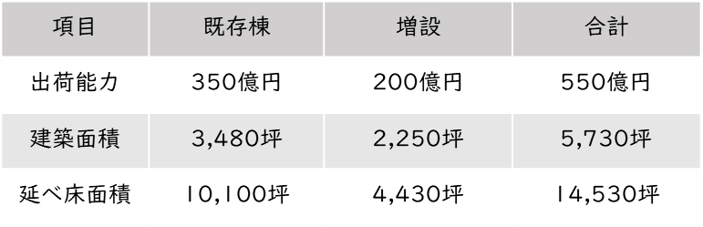 ※稼働予定時期：2024年9月（予定）