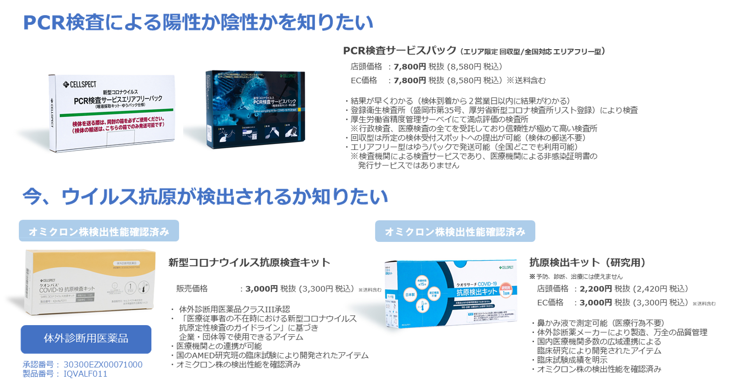 新型コロナあんしんプラス」365日24時間対応の医療相談、入院補償等
