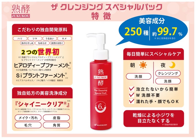 美容成分250種類(※1)!与えながら落とす新感覚の『熟酵 ザ 美容成分250種類(※1)!与えながら落とす新感覚の『熟酵 ザ