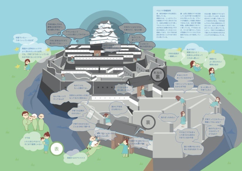 mtc.が提供する『多次元ペルソナ®︎』の一例：子育てママの多次元ペルソナ