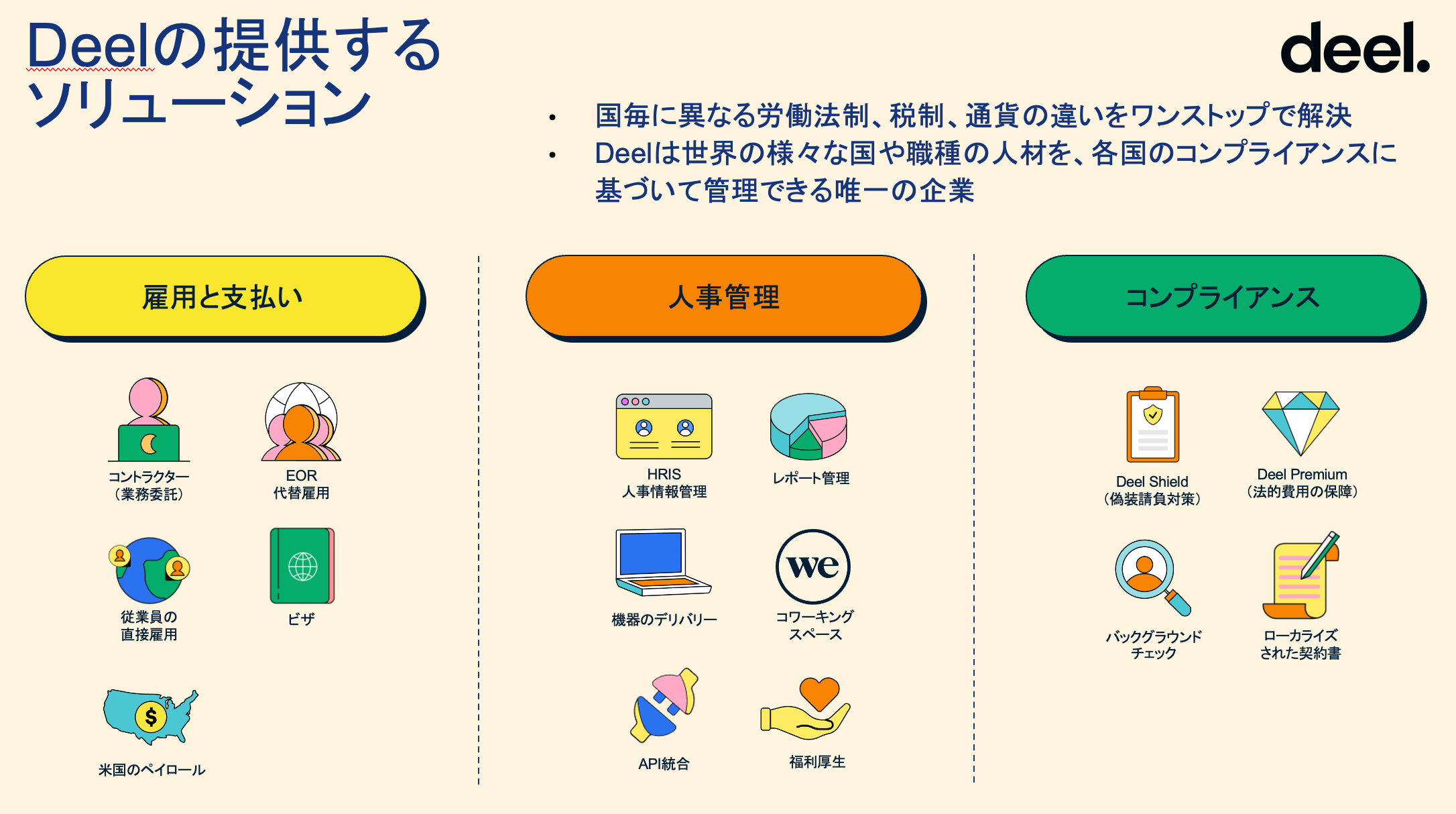 Deel HR イメージ図