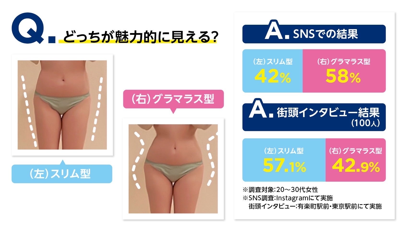 着るだけでグラマラス体型を実現 次世代インナーウェア Meudia 22年2月1日に発売 ミューディアのプレスリリース 着るだけでグラマラス体型を実現 次世代インナーウェア Meudia 22年2月1日に発売 ミューディアのプレスリリース