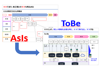 アスナビス業務改革フロー例