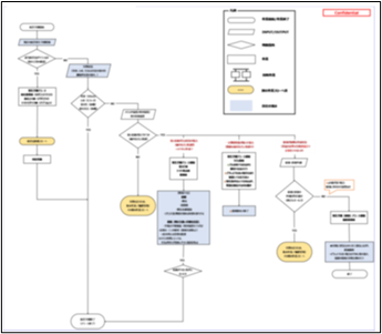 アスナビス業務フロー作成例