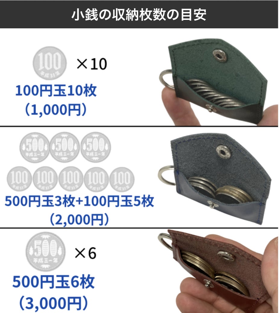 キャラクターコインケースセット 500円 硬貨ケース 6個セット コインケース (超ミニ小銭入れ