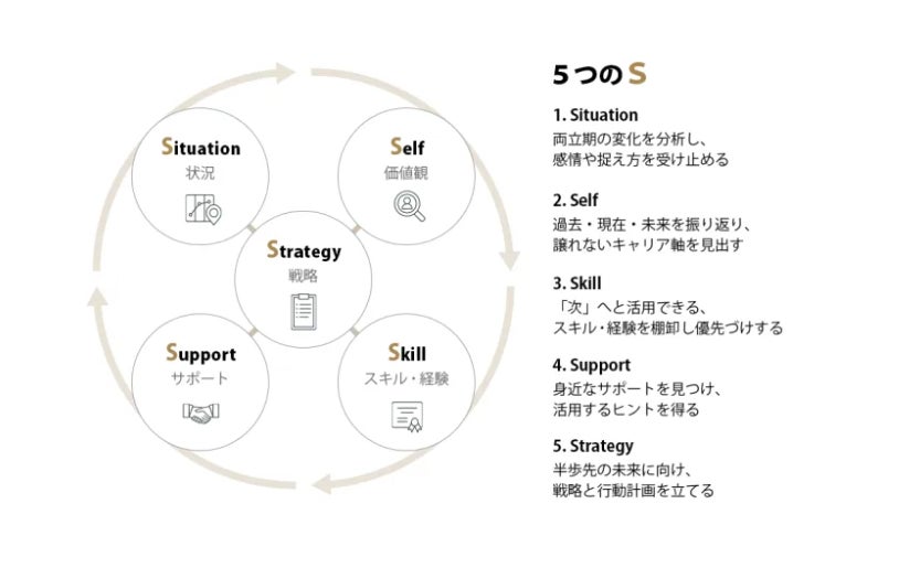 CDLプログラムの全体像