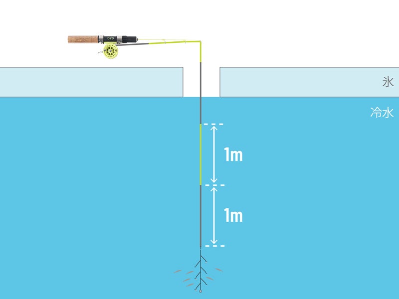 DOD釣具】冬のレジャー