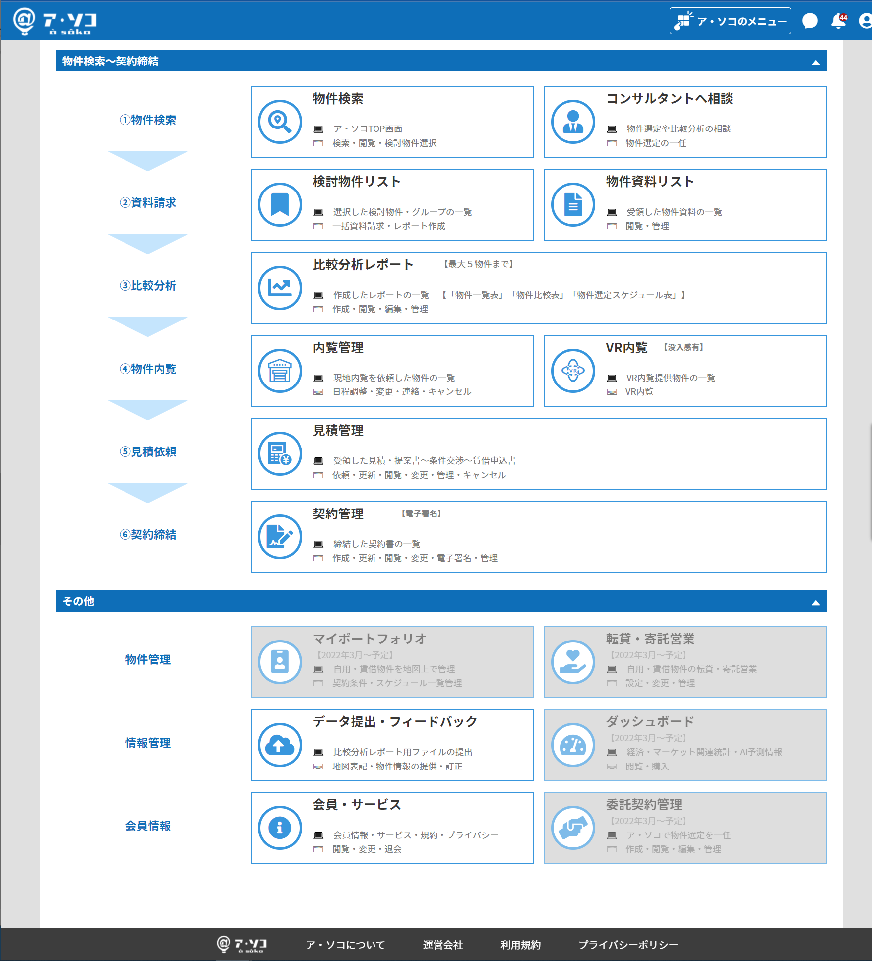 検索から契約までのメニュー画面