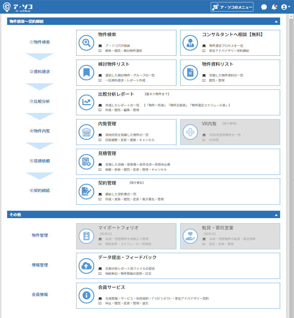 検索から契約までのメニュー画面