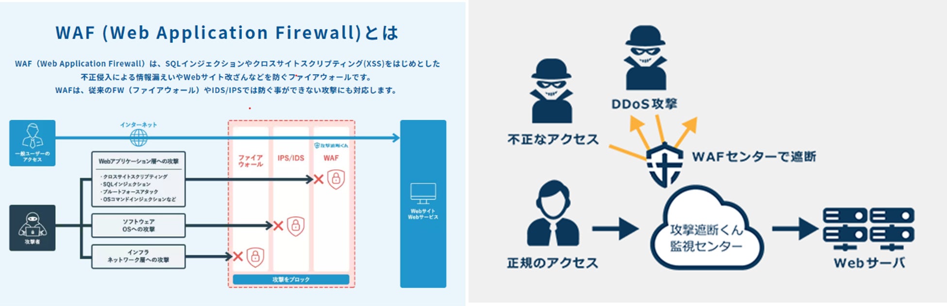 国内企業へのサイバー攻撃が急激に増加 不審な攻撃者による不正アクセス対策に 攻撃 遮断くん 導入を呼びかけ 株式会社サイバーセキュリティクラウドのプレスリリース 国内企業へのサイバー攻撃が急激に増加 不審な攻撃者による不正アクセス対策に 攻撃 遮断くん 導入を呼びかけ 株式会社サイバーセキュリティクラウドのプレスリリース