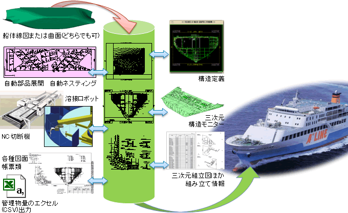 GRADE／HULLの概要 提供元：株式会社NTTデータエンジニアリングシステムズ