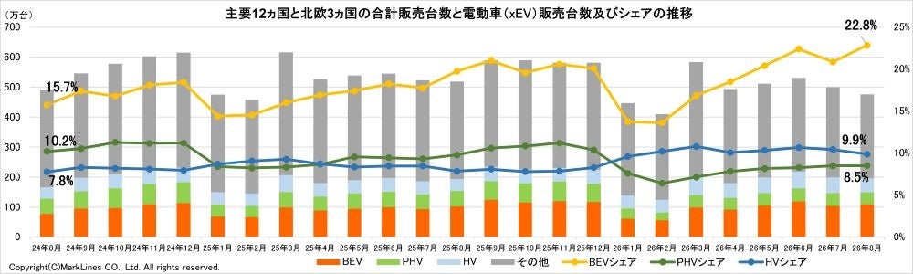 【SNS投稿で限定バックパックが当たる】ブレンボ・ジャパン「ブレンボ パッド&ローター交換キャンペーン」を10月1日より開催