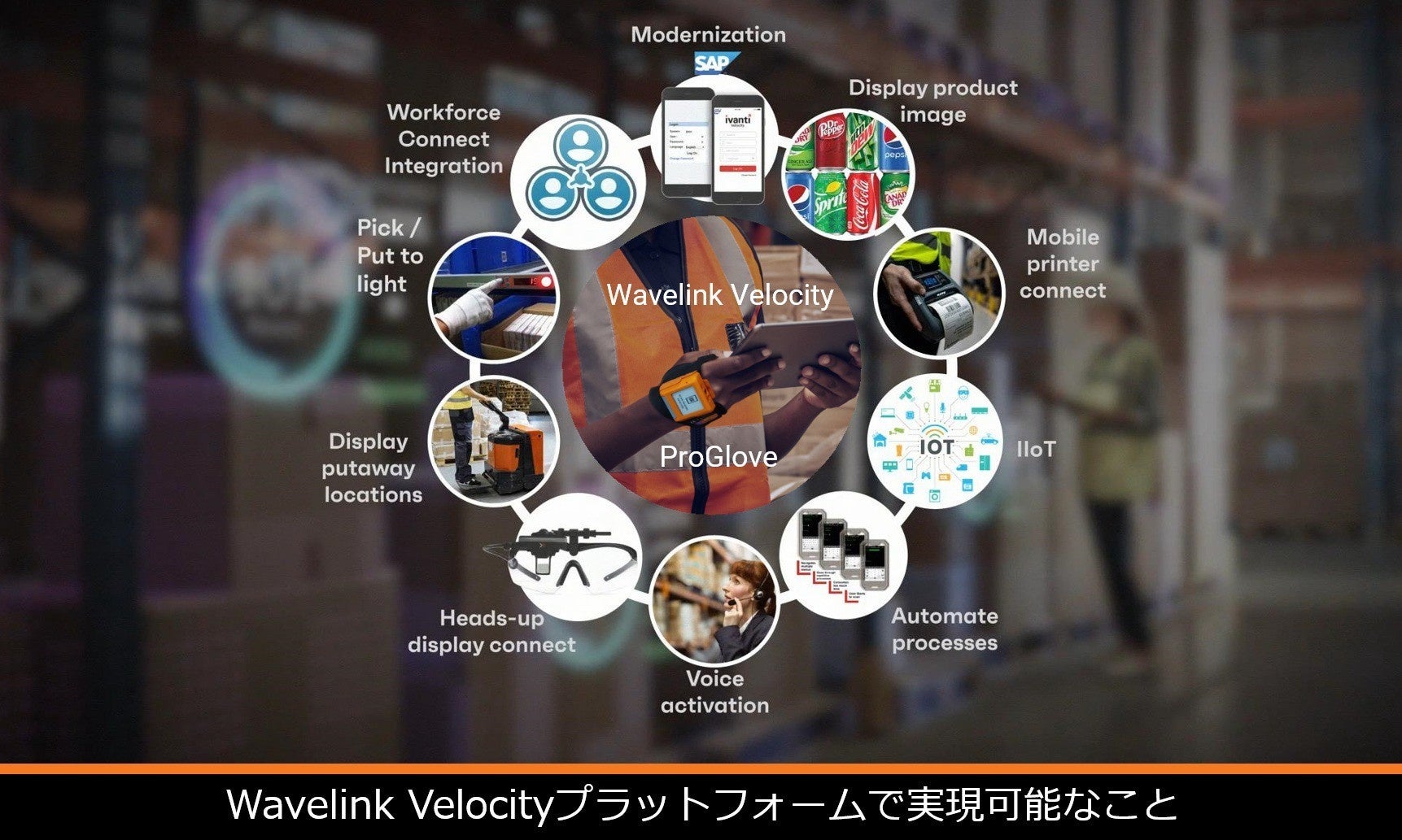 Wavelink Velocityプラットフォーム
