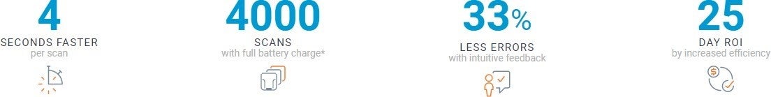 ProGlove LEOの効果