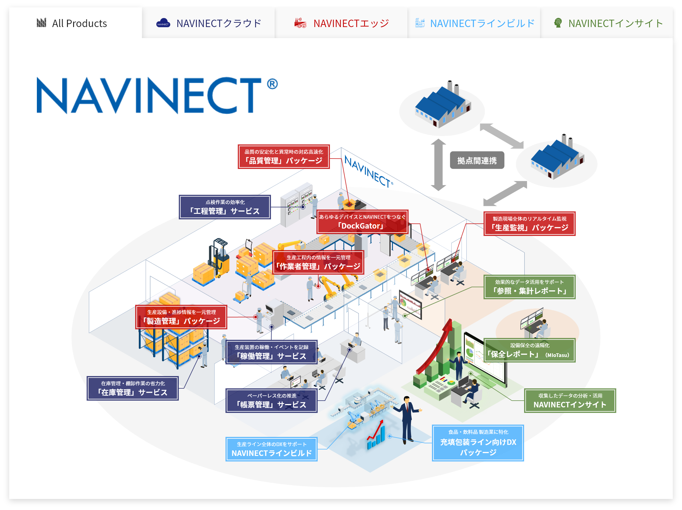 NAVINECT®製品概要図　　出展：凸版印刷株式会社