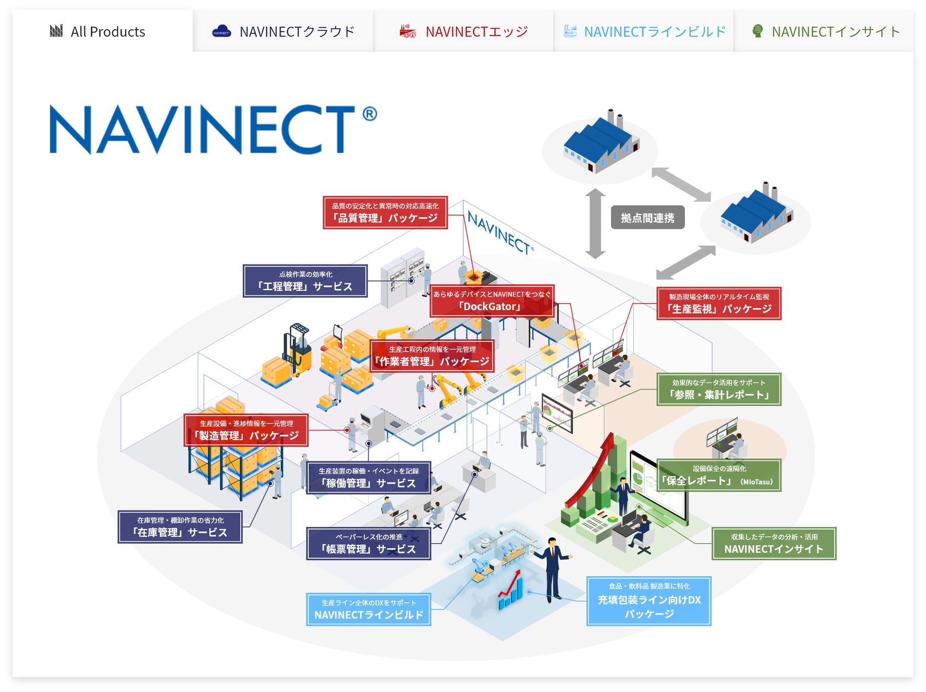 NAVINECT®製品概要図　　出展：凸版印刷株式会社