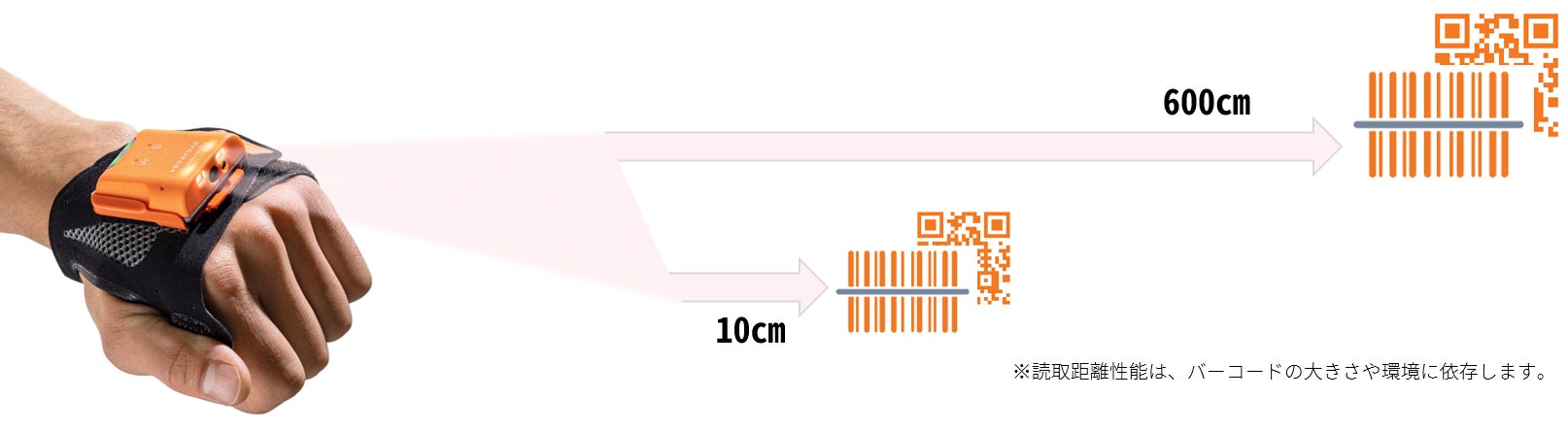 (ProGlove MARK3は読み取り距離を自動判別)