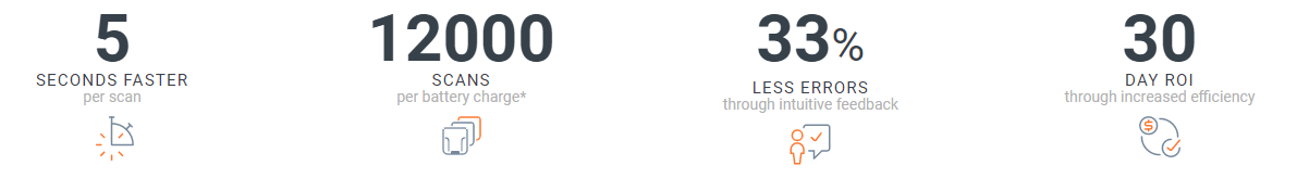 （ProGlove MARK3がもたらす期待効果の例）