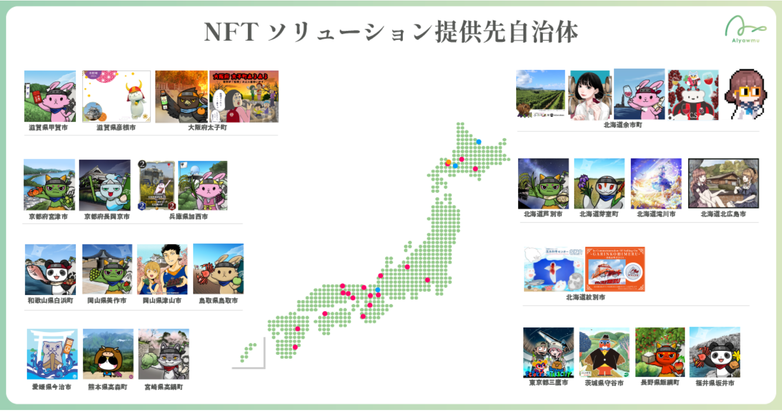 NFTソリューション提供先自治体
