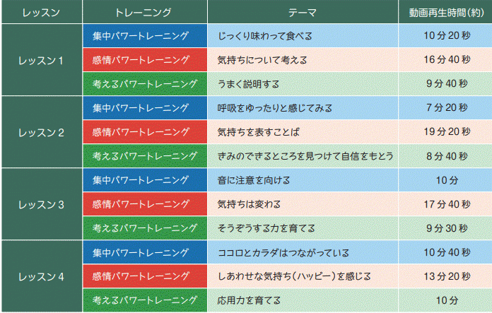 トレーニング内容